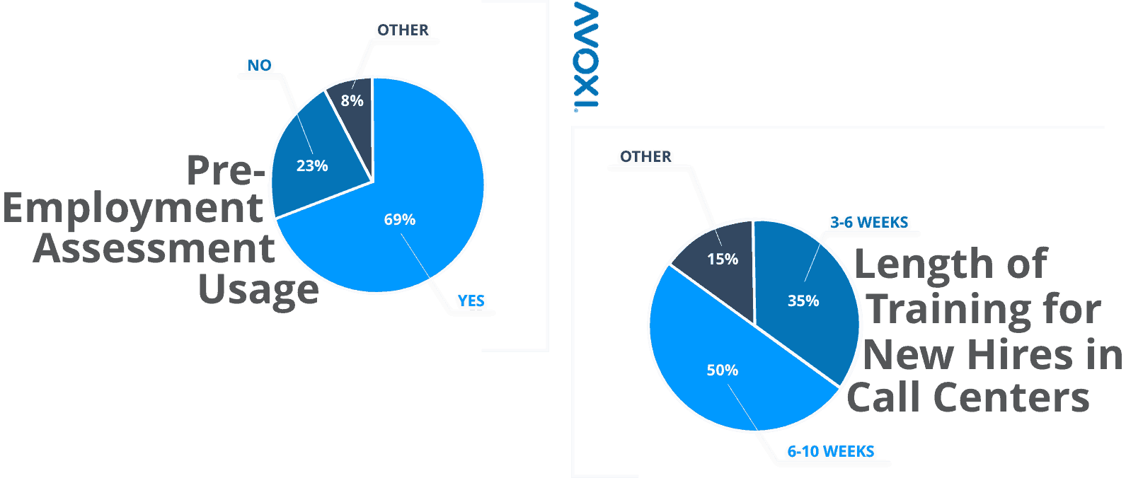 call center agent skills and abilities