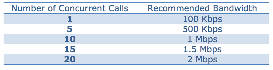 voip regulations in india