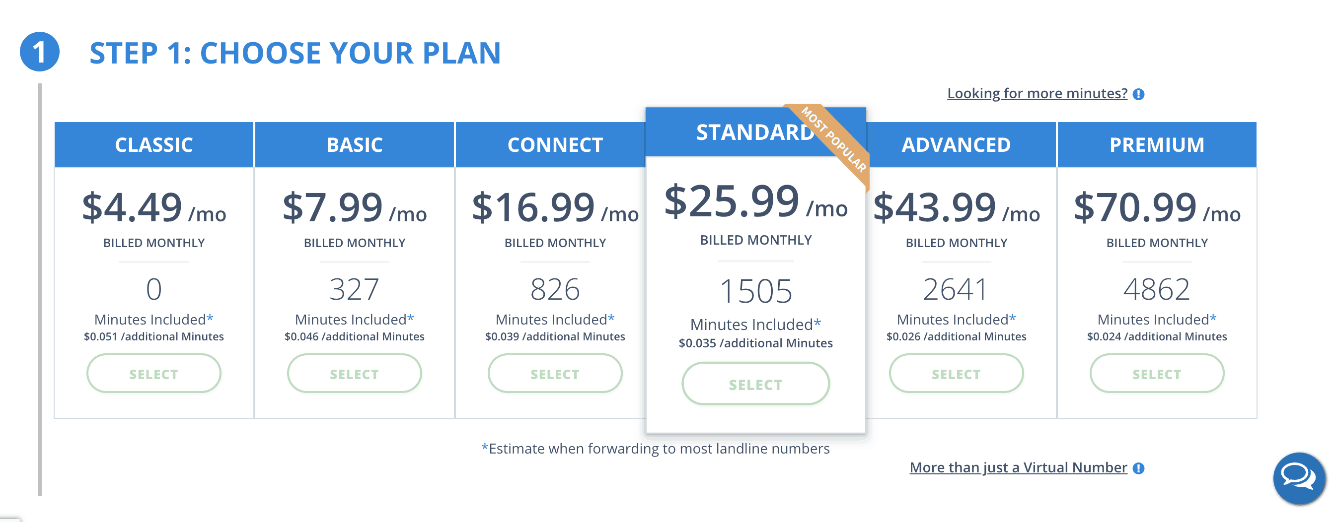 voxox cloudphone pricing comparison