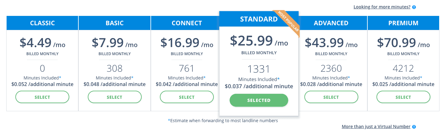 avoxi pricing