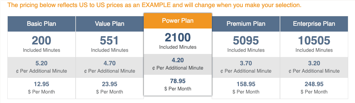 global call forwarding pricing