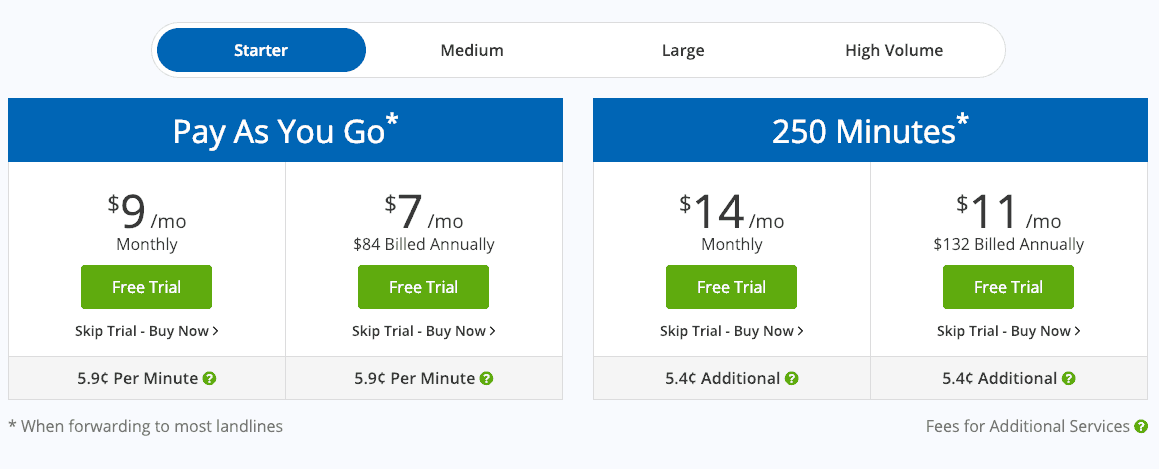 tollfreeforwarding pricing