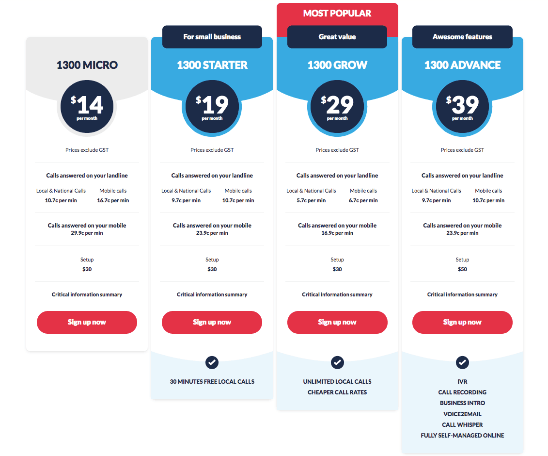 alltel australia toll free number pricing