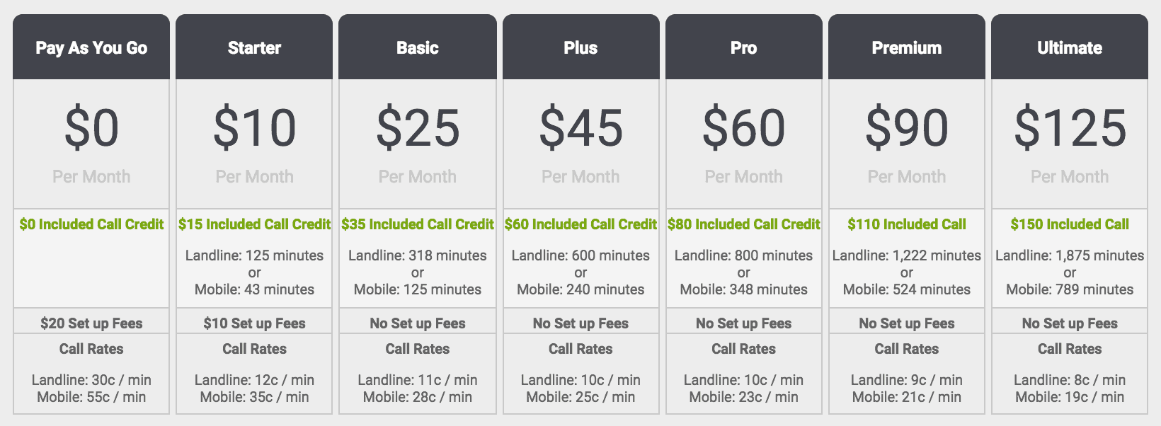 evoice australia virtual number pricing