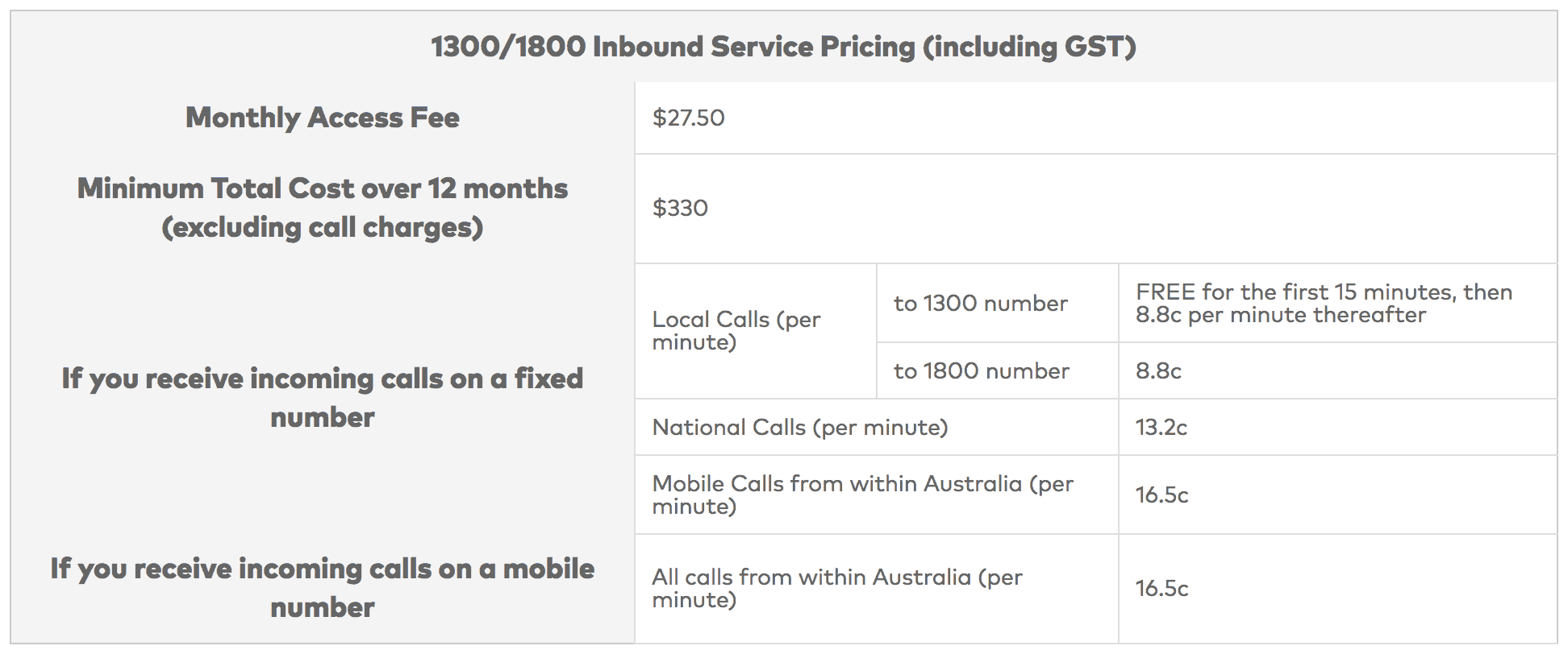 optus australia toll free number pricing