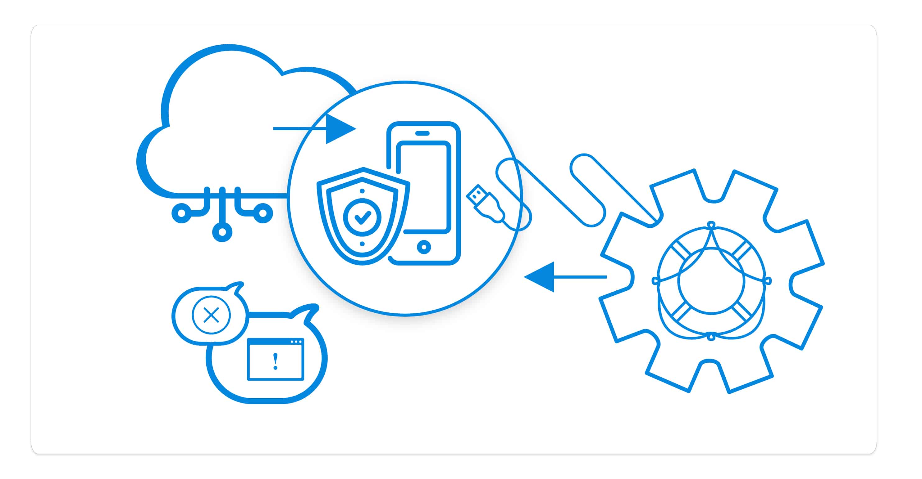 voip failover