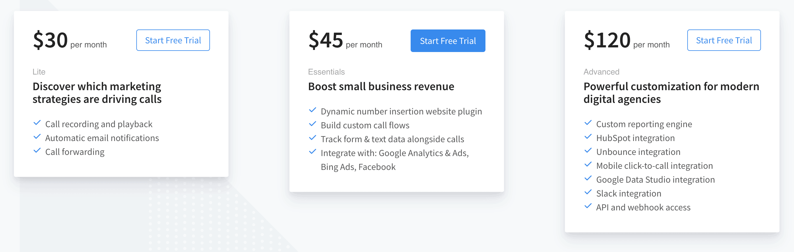 callfire competitor callrail pricing