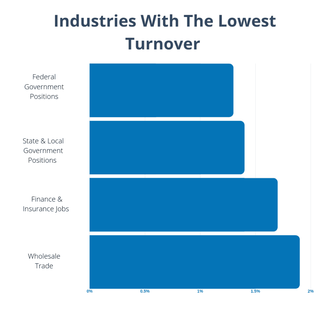 Call Center Attrition Rates, Benchmarks, & Industry Standards