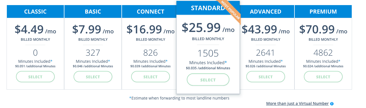 AVOXI pricing