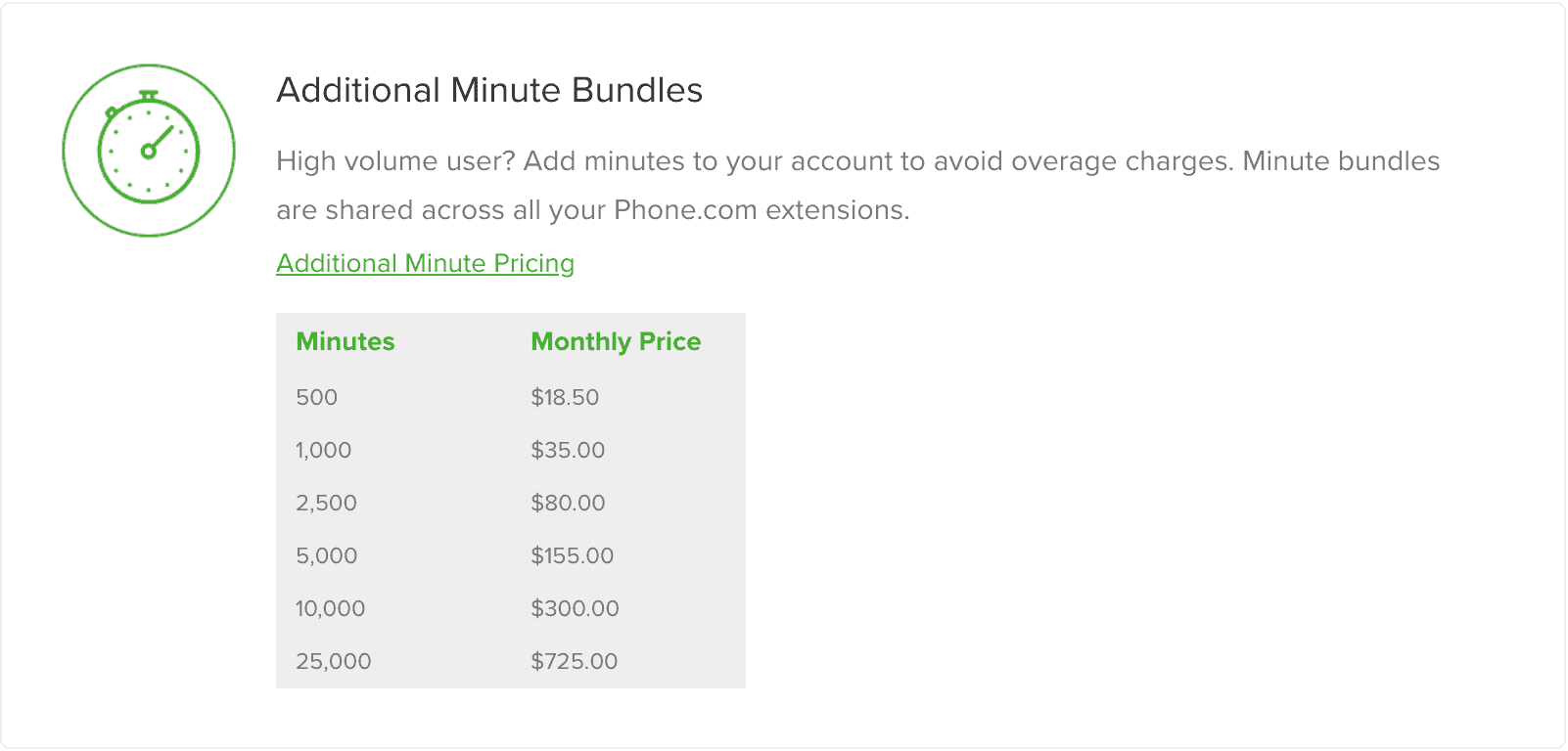 phone.com pricing