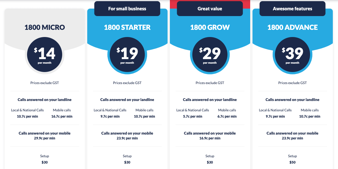 best 1300 number providers best 1300 number providers