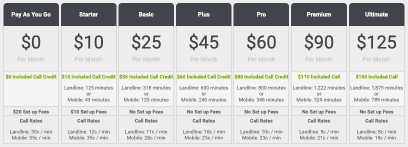callinbound alternatives callinbound alteratives