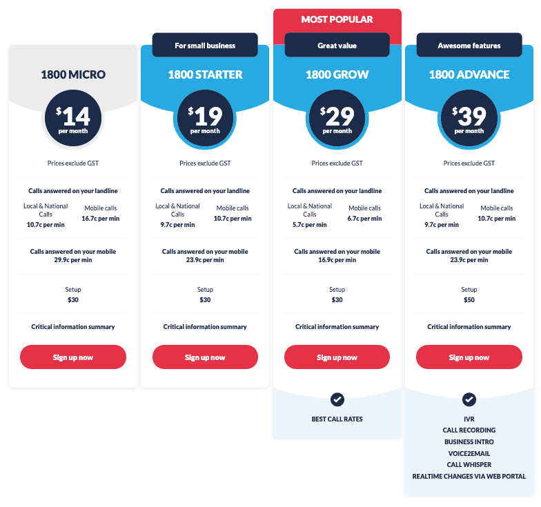 best-virtual-number-provider-australia-min best virtual number provider australia