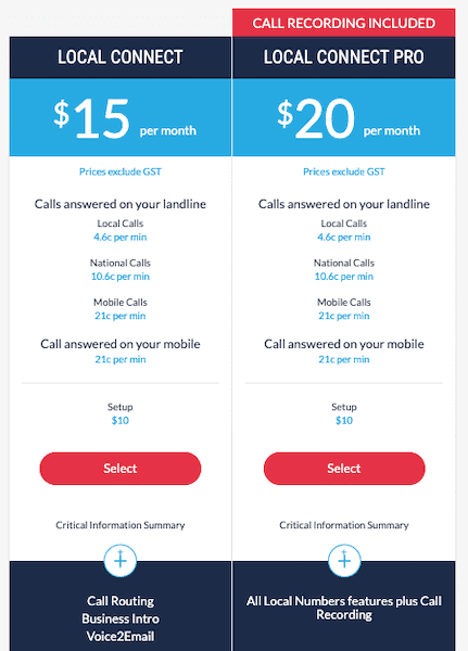 buy inbound phone numbers australia-min buy inbound phone numbers australia