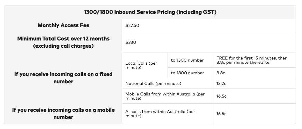 get Australian inbound number