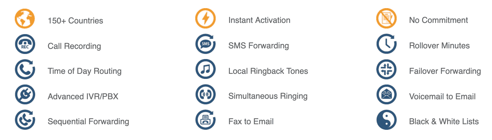 globalcallforwarding alternatives