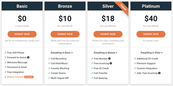 how to get inbound phone number-min how to get inbound phone number