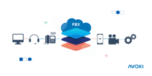 what is cloud pbx