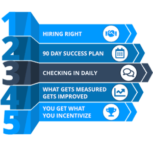 manage-remote-call-center-agents manage-remote-call-center-agents