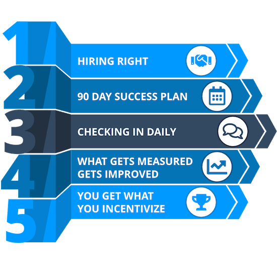 manage-remote-call-center-agents manage-remote-call-center-agents