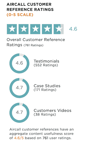 aircall-customer-reviews