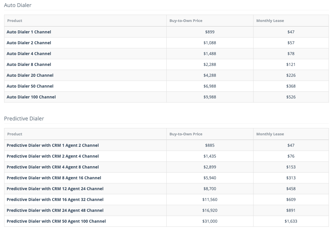 aircall power dialer