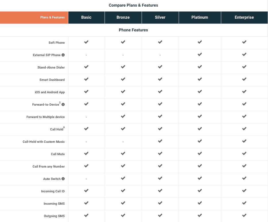 callhippo features