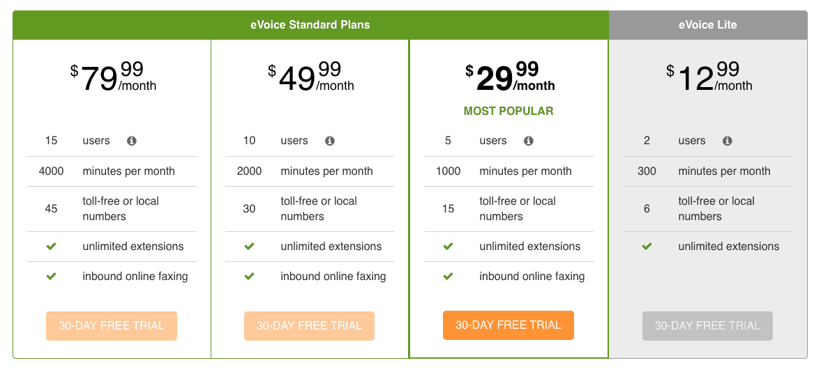 evoice pricing