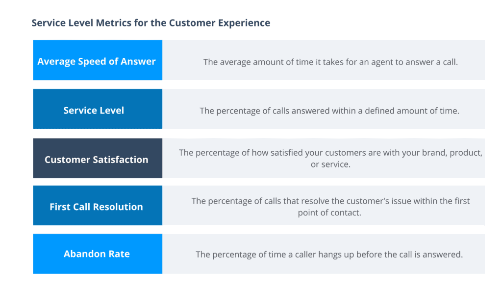 metrics for service level agreements