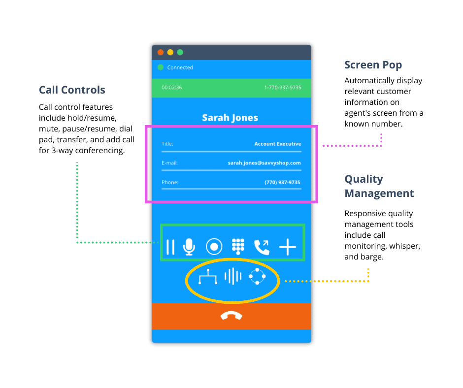 call quality control features from AVOXI