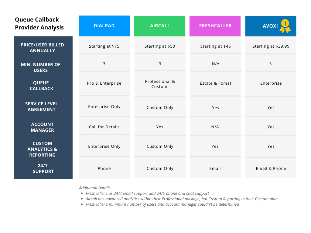 queue callback provider pricing grid