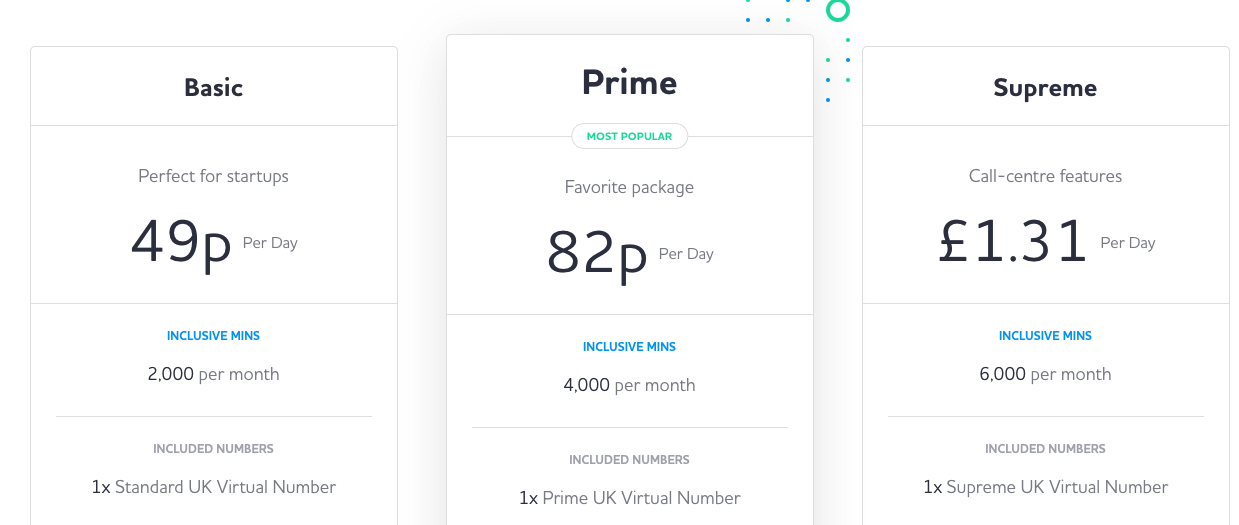 Numbers Group pricing plan for UK virtual numbers