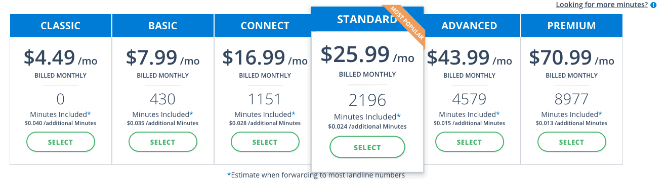 AVOXI pricing for VoIP UK numbers