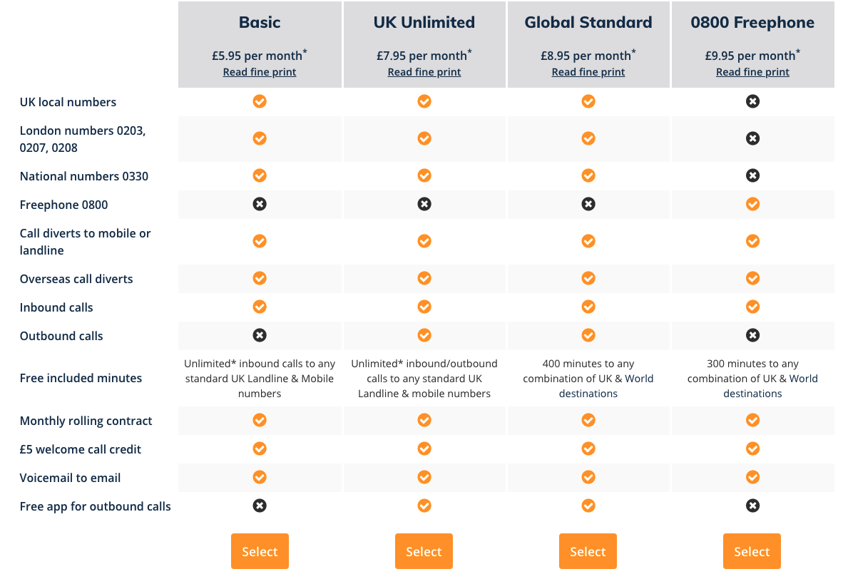 Virtual Landline numbers UK