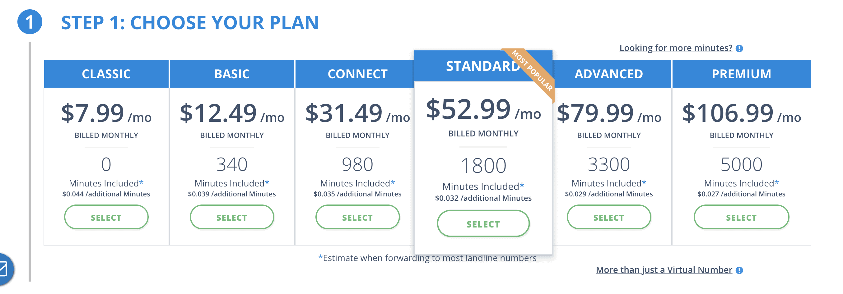 Australia toll free pricing plans from AVOXI