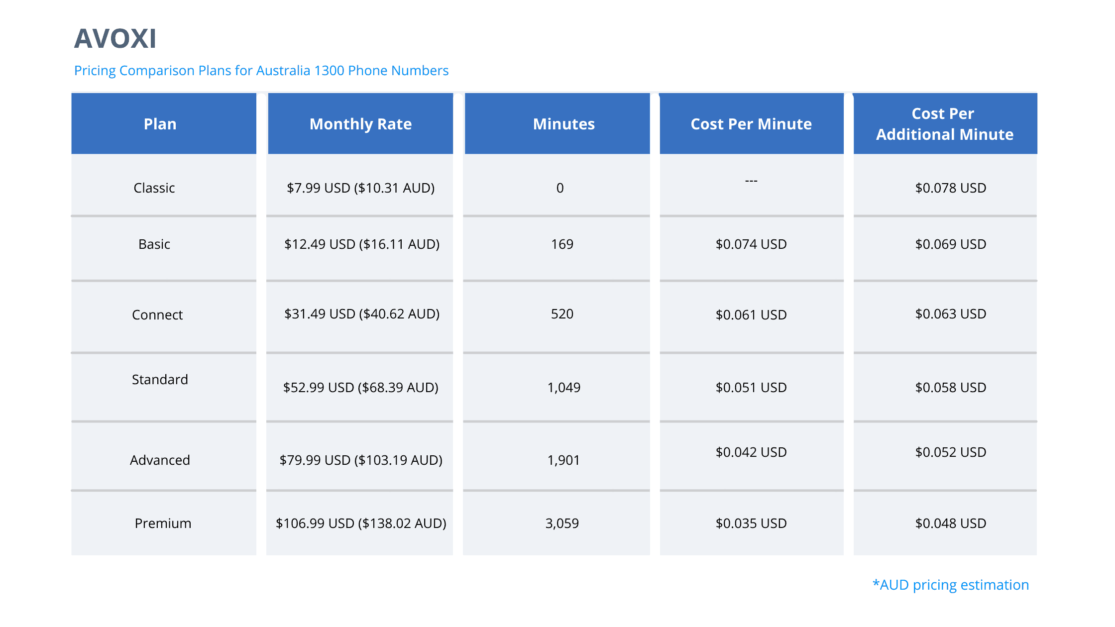 avoxi-1300-number-provider