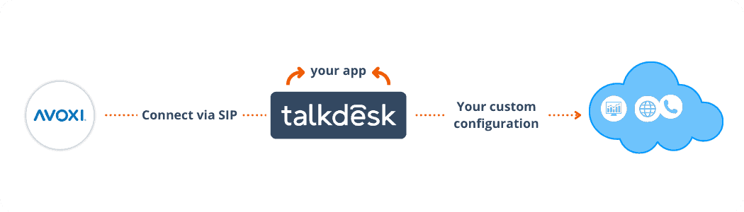 talkdesk-1