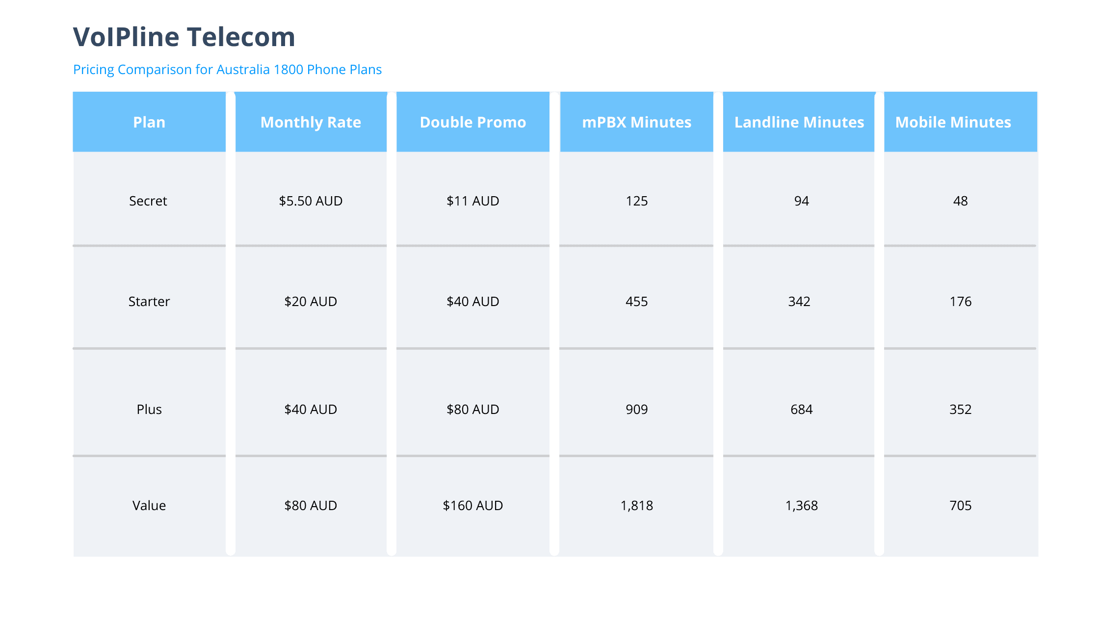 voipline australia toll free number pricing chart