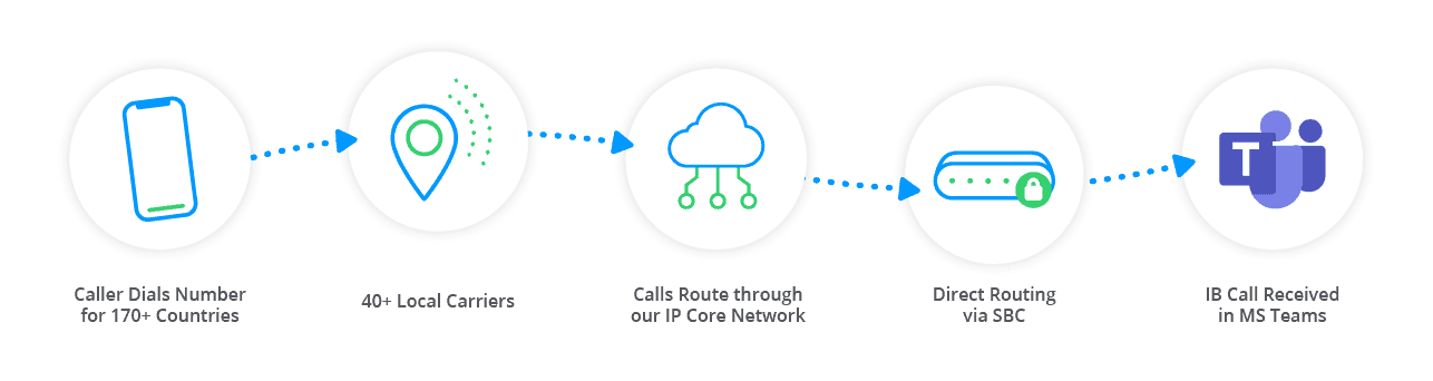 microsoft teams direct routing diagram