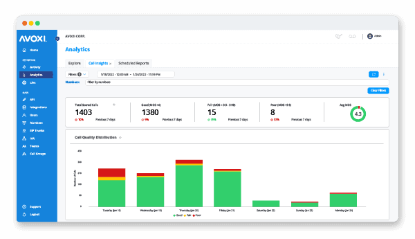 AVOXI Call Insights Dashboard