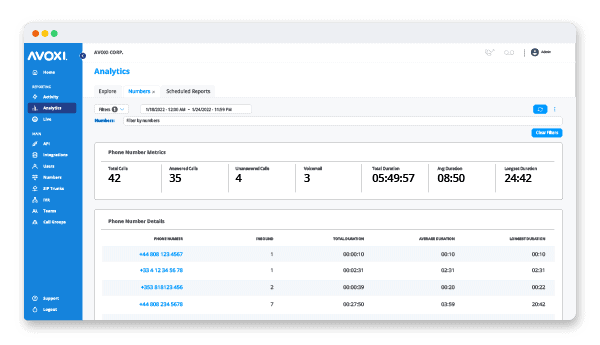 AVOXI Centralized Numbers Dashboard AVOXI Centralized Numbers Dashboard