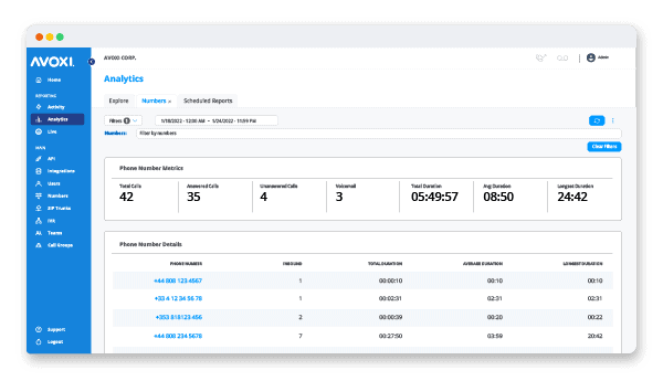 AVOXI Centralized Numbers Dashboard