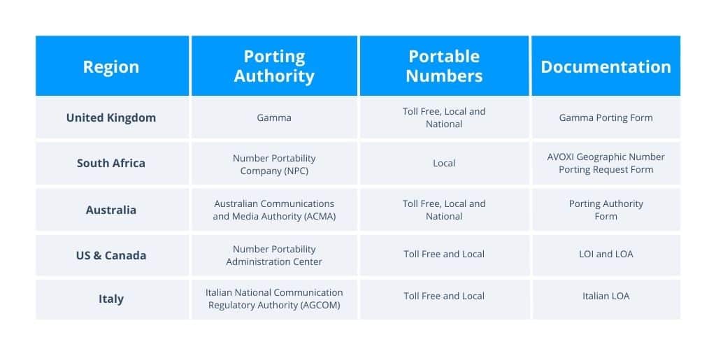 regional-number-porting-specifications-1