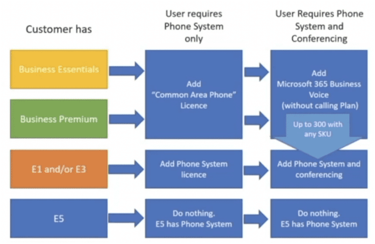 Microsoft Teams SIP Trunk Best SIP Integration for MS Teams