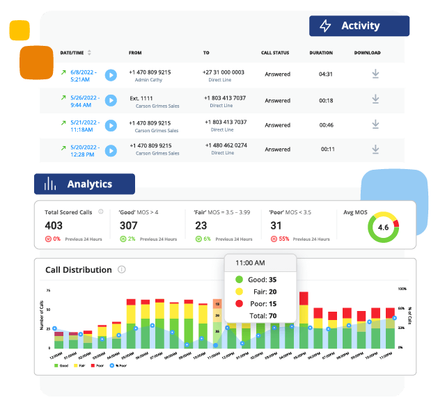 cloud-communications-number-analytics-02 cloud-communications-number-analytics-02