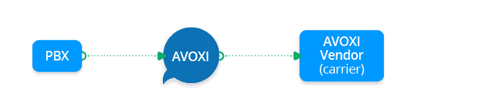 outbound-sip-integration