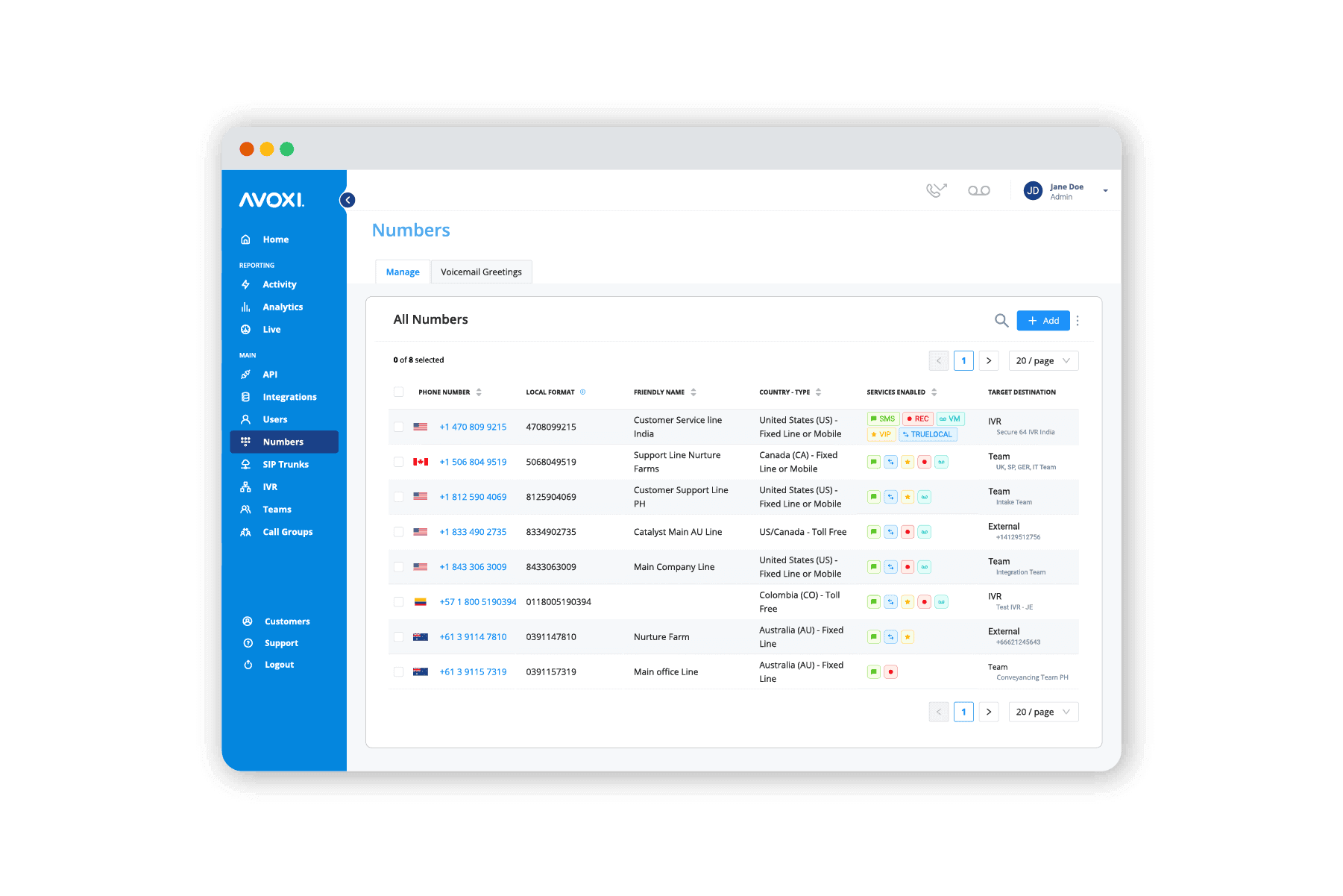 avoxi-platform-numbers-dashboard