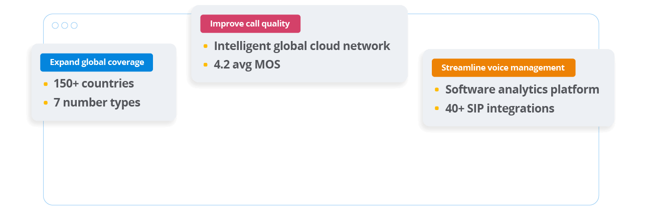 avoxi-benefits_coverage-quality-voice-management-wide_02 avoxi-benefits_coverage-quality-voice-management-wide_02