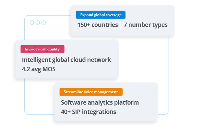 avoxi-benefits_coverage-quality-voice-management avoxi-benefits_coverage-quality-voice-management