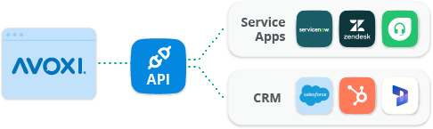 business-apps-diagram